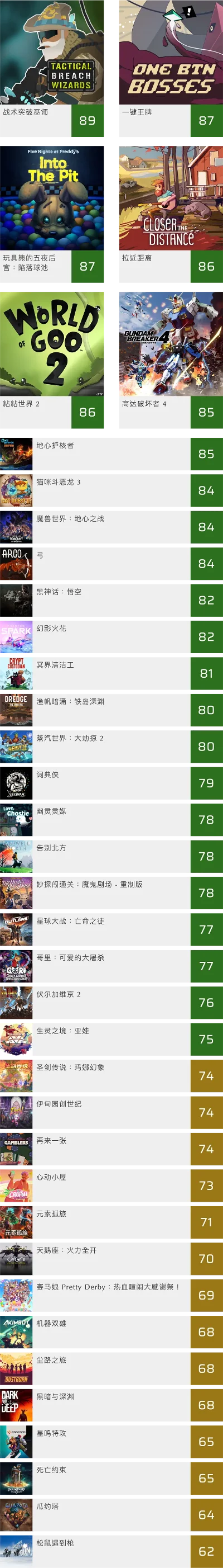 moba游戏评分排行榜-MOBA游戏评分排行榜