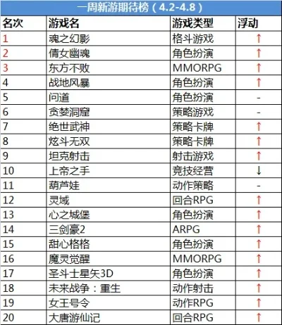 好玩动作手游大全排行榜-动作手游推荐榜