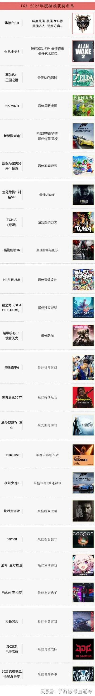 年度主机游戏排行榜宣布-年度主机游戏排行榜揭晓
