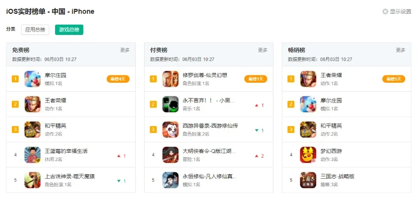 ios中美游戏排行榜-iOS美游戏排行榜