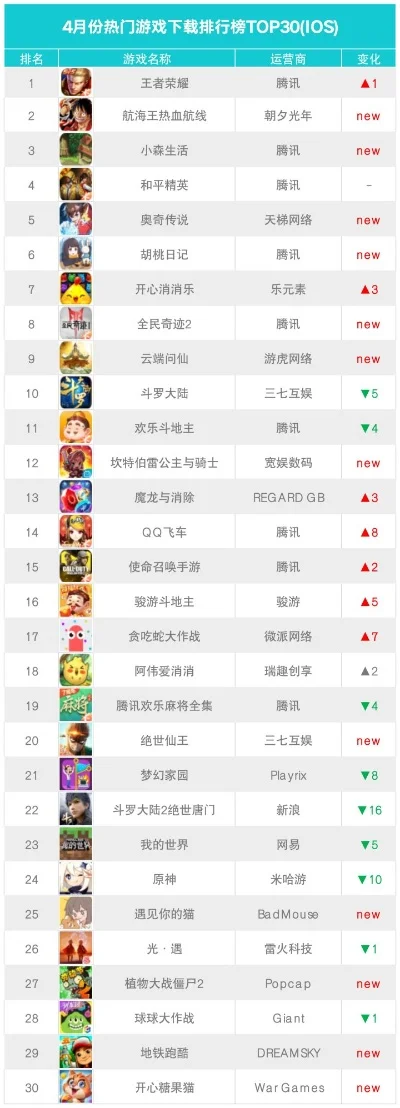 德扑游戏app排行榜-德扑游戏App排行榜