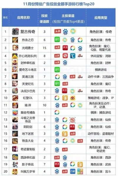 app传奇手游排行榜-手游排行榜选好游戏