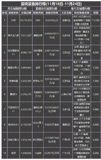 100枚游戏币排行榜-全球游戏币旅行榜