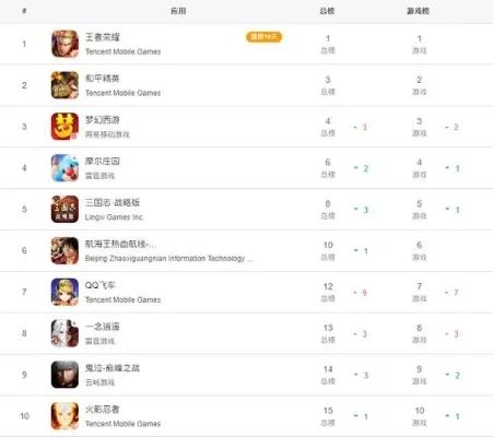 即时战斗竞技手游排行榜-即时战斗竞技手游排行