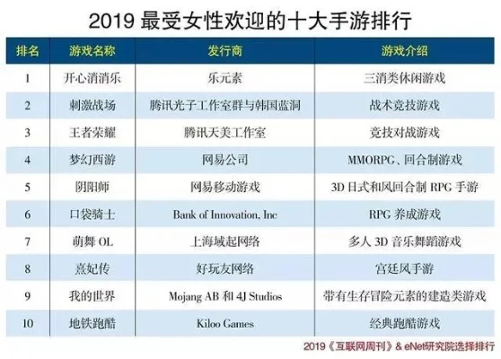 女生玩得多的游戏排行榜-女性热门游戏排行