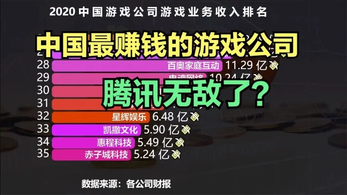 国内游戏公司大哥排行榜-中国游戏公司排行榜