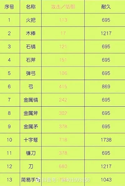 冷门手游装备排行榜榜单-冷门装备价值高