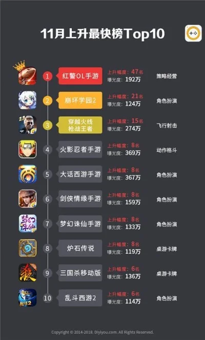 快打类游戏手游排行榜-快打手游排行榜