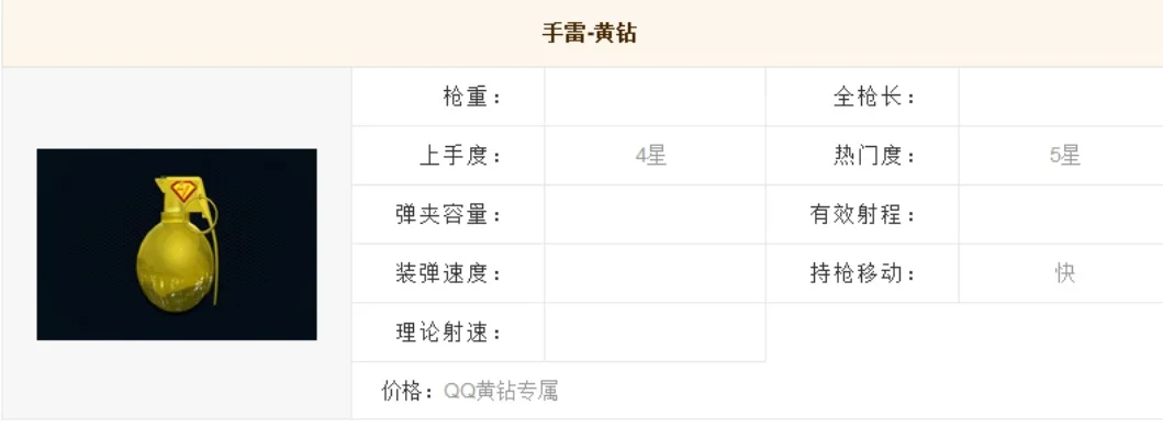 cf手游商城手雷排行榜-cf手游手雷排行榜