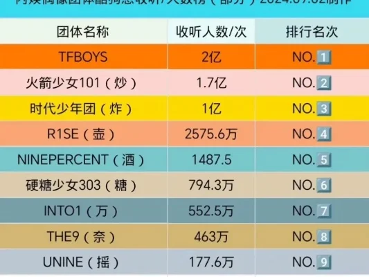 偶像游戏热度排行榜最新-偶像游戏热度排行