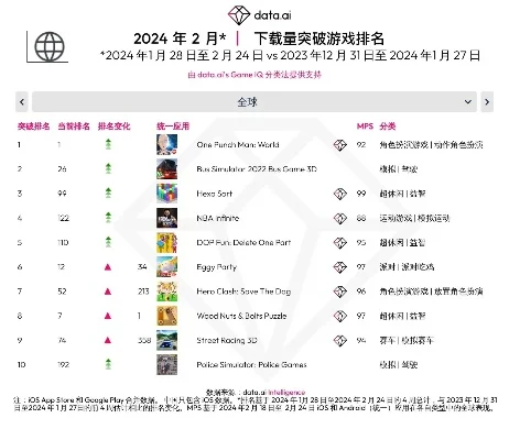 三a游戏难度排行榜最新-三A游戏难度排行