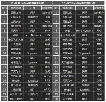 卡牌战力手游排行榜最新-卡牌手游战力排行