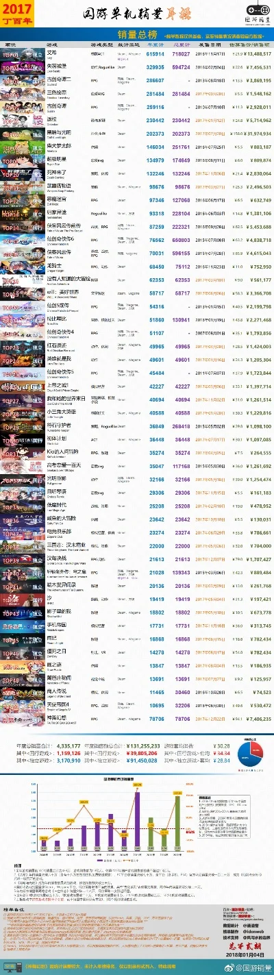 最火单机平板游戏排行榜-单机平板游戏排行