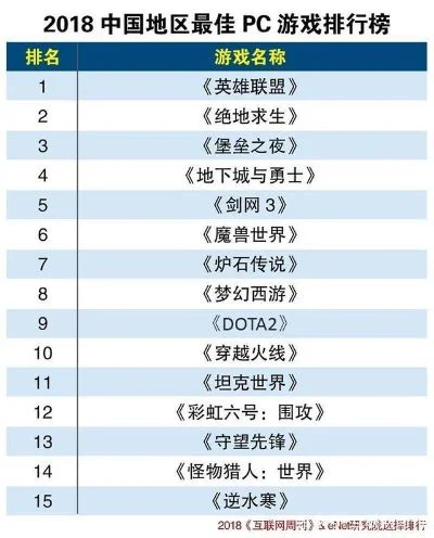 恐怖游戏电脑中国排行榜-中国恐怖游戏排行榜