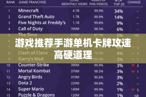 强攻卡牌手游排行榜最新-卡牌手游热度排行