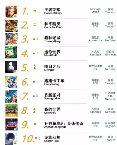 日系风格类型手游排行榜-日系手游风格排行