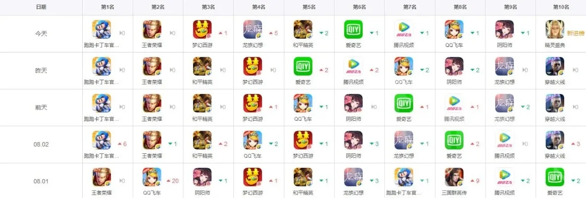 修仙版手游排行榜ios-iOS修仙手游排行榜