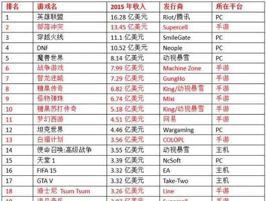 21年手游营收排行榜-手游旅游新机遇