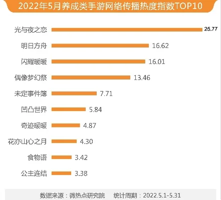 最良心的网络手游排行榜-良心手游定义与价值