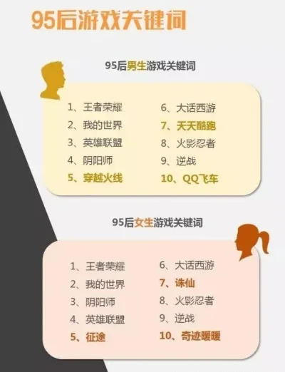 90后最火游戏排行榜-90后游戏与旅游的奇妙连接