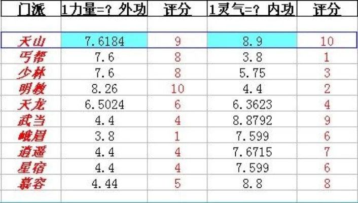 新天龙八部评分排行榜-天龙八部武侠圣地评介