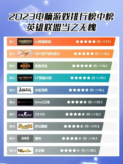 世界台式游戏电脑排行榜-全球顶尖游戏电脑品牌
