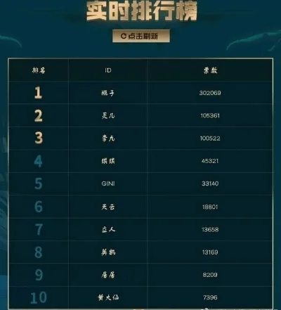大话手游男仙土豪排行榜-大话手游男仙土豪排行