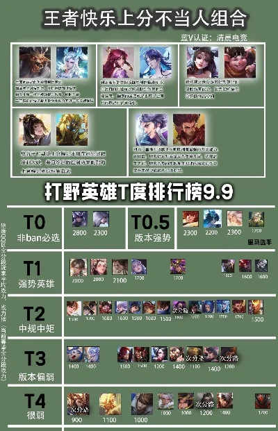 手游打野瓶颈英雄排行榜-手游打野瓶颈英雄排行