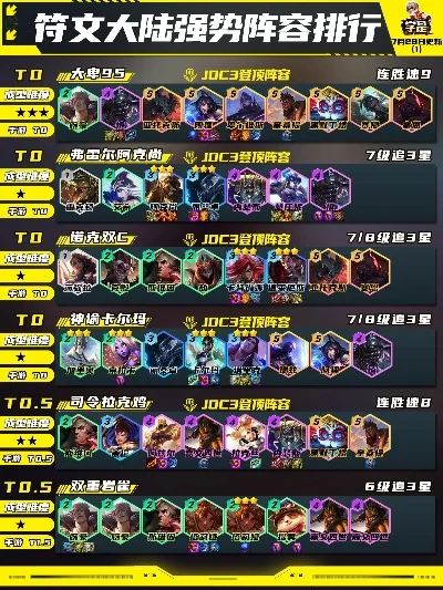 cf手游十大最强阵容-cf手游最强阵容解析