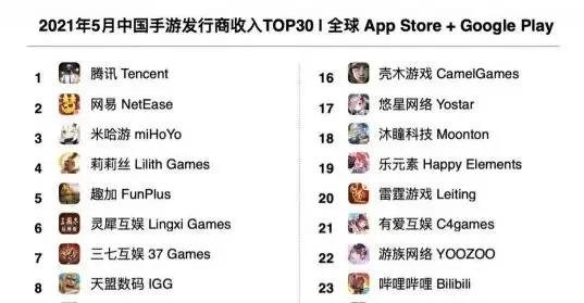 dnf手游15多少钱-dnf手游15元价值分析