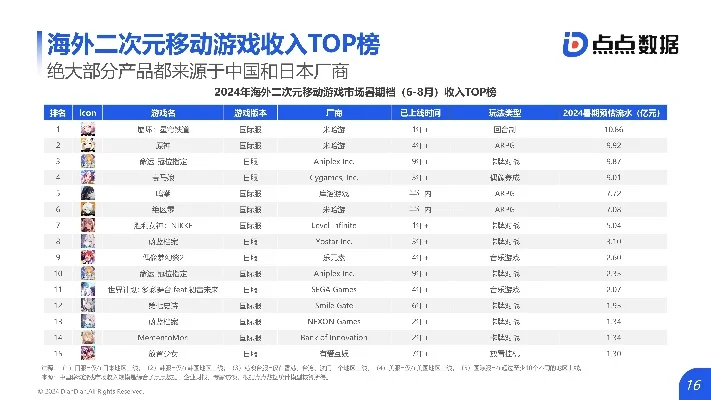 cos2d游戏排行榜-Cos2d榜单解析游戏排行