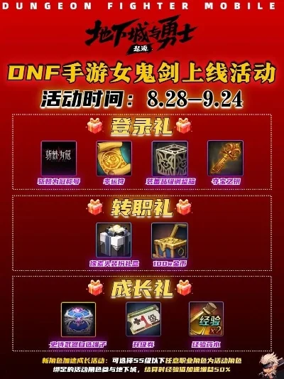 dnf手游女战士活动