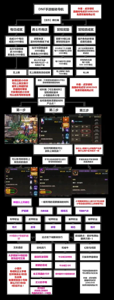 DNF手游性价比攻略