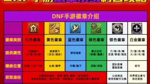 dnf手游徽章怎么拆-高效拆解dnf徽章指南