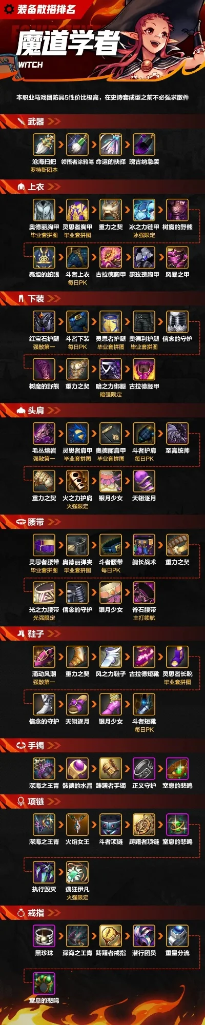 dnf手游抗魔值排名