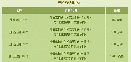 dnf手游强化药教程-DNF强化药选择指南
