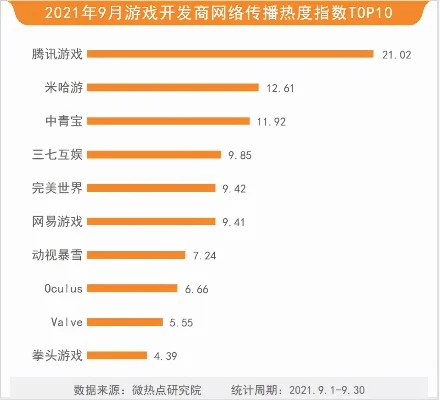 网易游戏可玩度排行榜-网易游戏可玩度排行