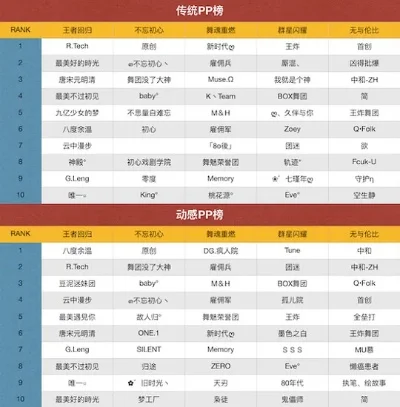 网页劲舞团手游排行榜