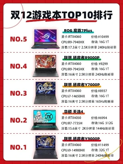 游戏厅电脑配置排行榜