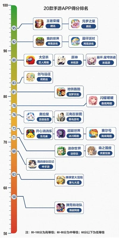 猎神排行榜前十名手游-猎神手游排行榜