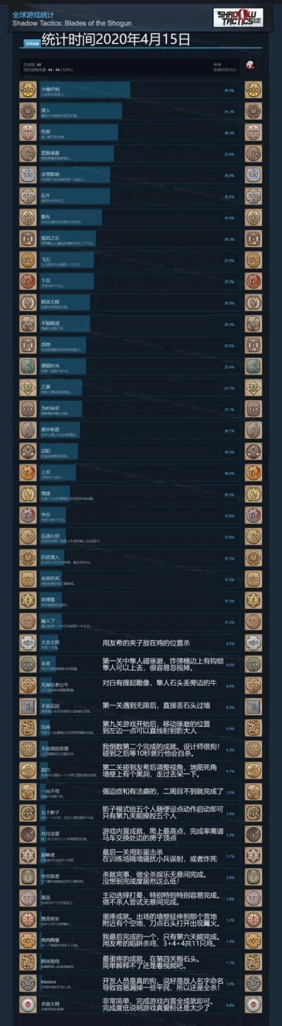 最近的战术游戏排行榜-战术游戏排行榜指南
