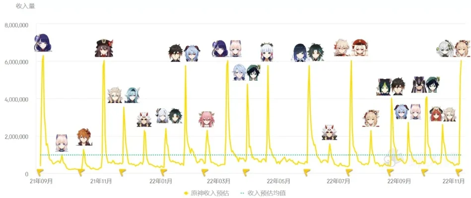 原神手游排行榜数据图-原神数据图深度解读