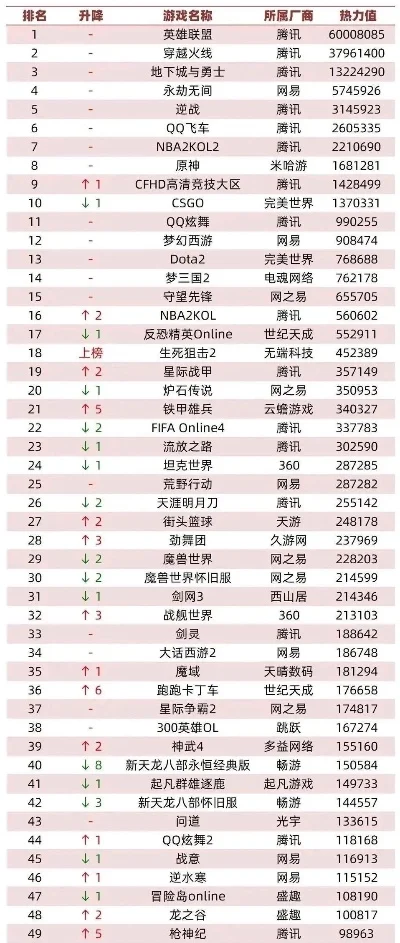 网页版消除游戏排行榜-消除游戏排行榜指南