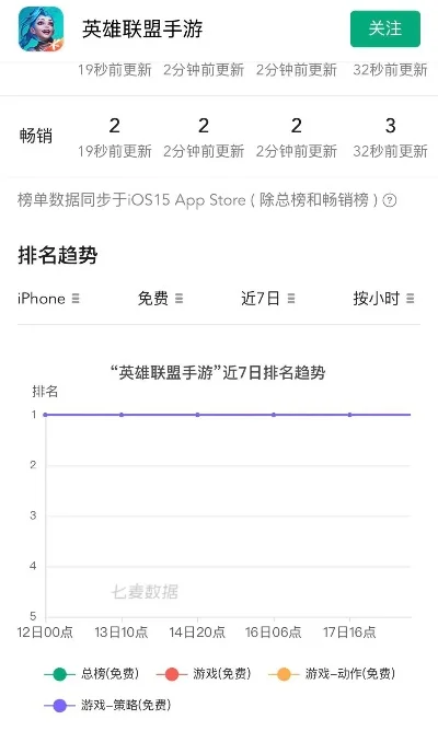 手游lol手感排行榜-手游英豪手感排行