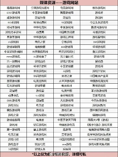 游戏自媒体领域排行榜-游戏自媒体排行榜解析