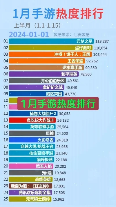手游热度排行榜有哪些-手游热度看旅行灵感