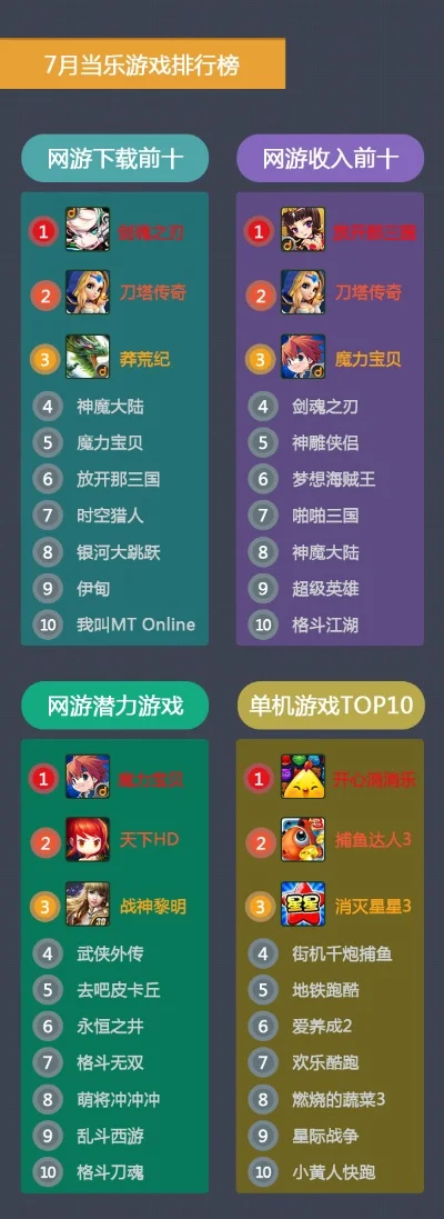绅士必玩的手游排行榜-绅士必玩手游推荐