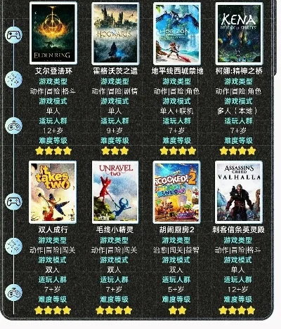 旅行类联机游戏排行榜-虚拟旅行游戏推荐