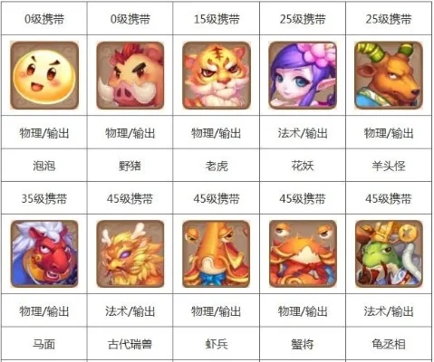 手游梦幻宝宝的排行榜-手游梦幻宝宝排行榜