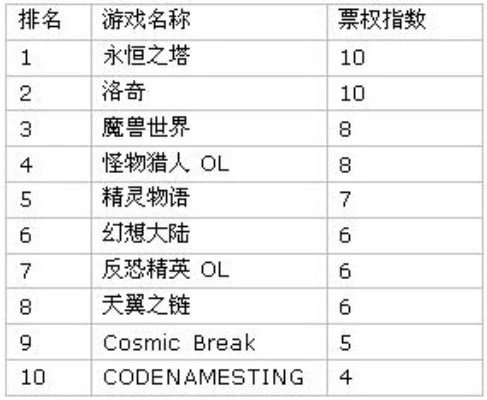 洛奇英雄传手游排行榜-洛奇手游热门角色排行